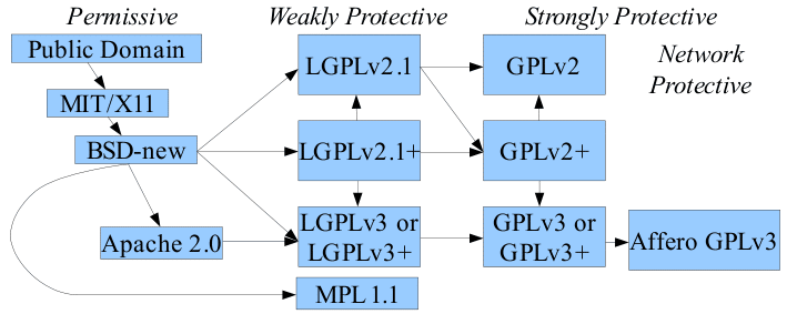 Którą licencję wybrać na GitHub: rodzaje, porównanie