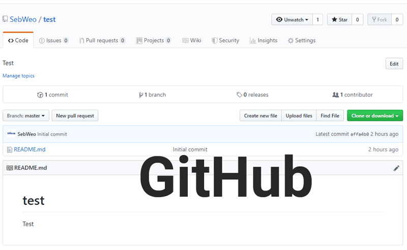 Git за почетници, како да инсталирате, користите, тргувате роботи