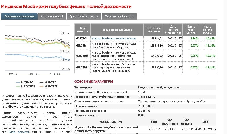 Голубые фишки Московской биржи: индекс, список, динамика 2022-2023