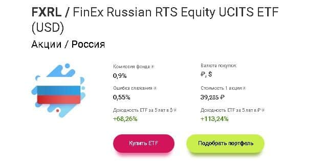 What is ETF FXRL, composition of the fund, online chart, forecast