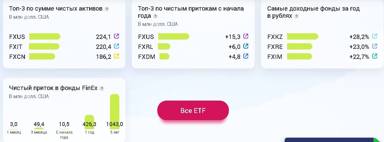 מהי FinEx ETF, איך לבחור קרנות ולבנות תיק ב-2024