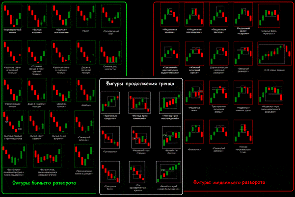 Basics and methods of technical analysis in trading - training for beginners