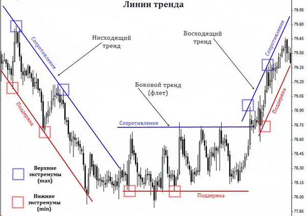 How to use technical analysis patterns in trading, their meaning