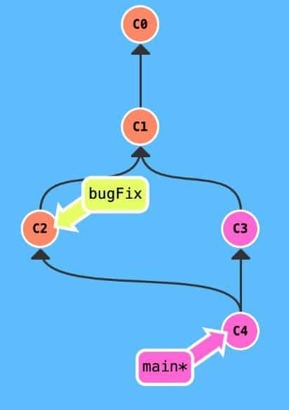 初心者向けのGit、ロボットのインストール、使用、取引の方法