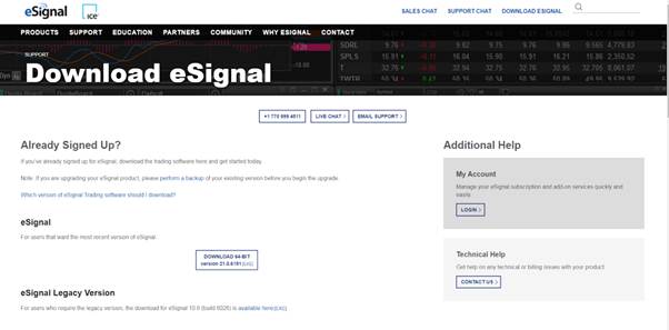 Overview, configuration and features of the eSignal platform