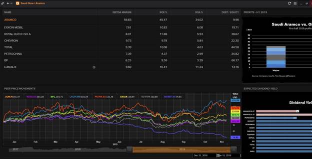 Information trading terminal Reuters Eikon: settings and features