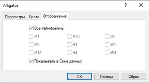 Что такое индикатор Аллигатор, как его определить и пользоваться