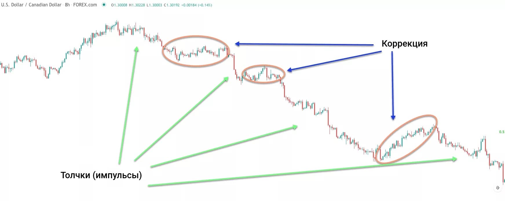 Countertrend strategy in trading - how to trade against the trend