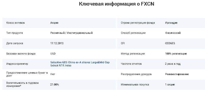 What is FXCN ETF, composition of the fund, online chart, forecast