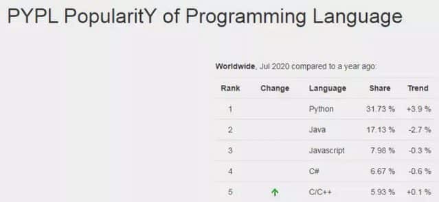 JavaScript pro začátečníky od nuly – co potřebujete, vyhlídky a výhody pro rok 2024