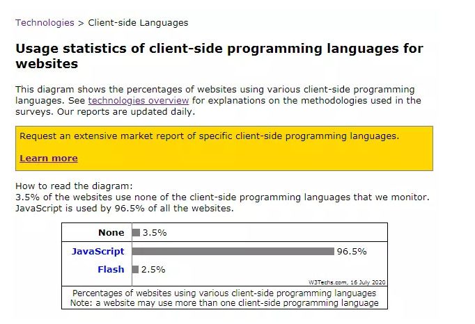 JavaScript למתחילים מאפס - מה שאתה צריך, פוטנציאל 2024 והטבות