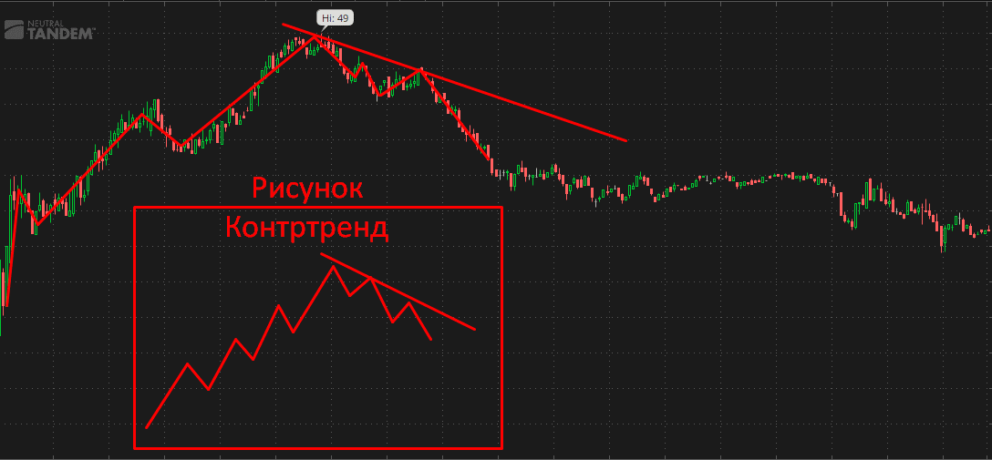 Diskarte sa countertrend sa pangangalakal - kung paano mag-trade laban sa trend