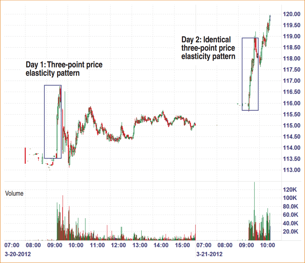 Candlestick formations in trading - trend continuation and reversal patterns