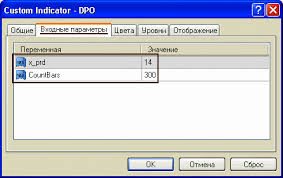 Что такое индикатор DPO и как использовать Detrended Price Oscillator
