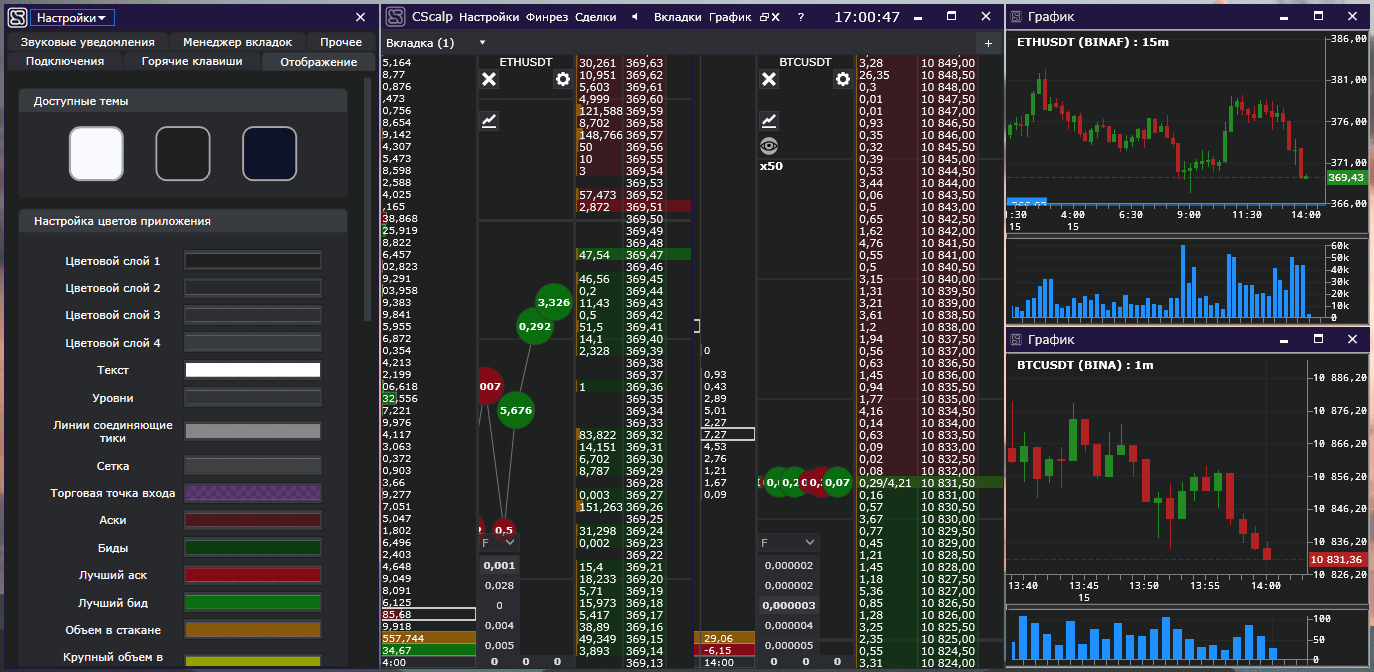 Обзор платформы для трейдинга Cscalp, возможности и настройка