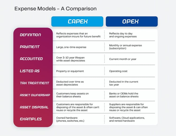 What Is CAPEX And Why Is It Important For An Investor Examples