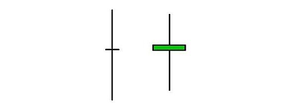 Bruke doji-mønsteret i handel - hvordan det ser ut på diagrammet, strategier