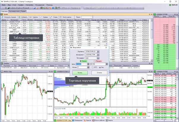 SMARTx trading terminal: overview, settings, features