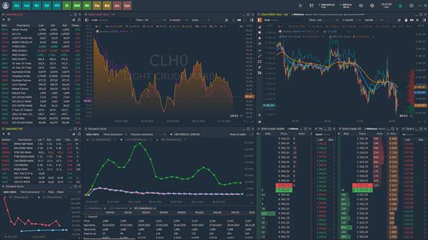 Terminal de negociación Quantower: visión xeral, configuración, características