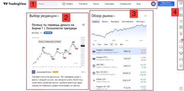 Overview of the Tradingview trading platform: how to use, interface, charts