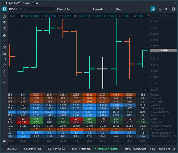 Quantower trading terminal: overview, settings, features