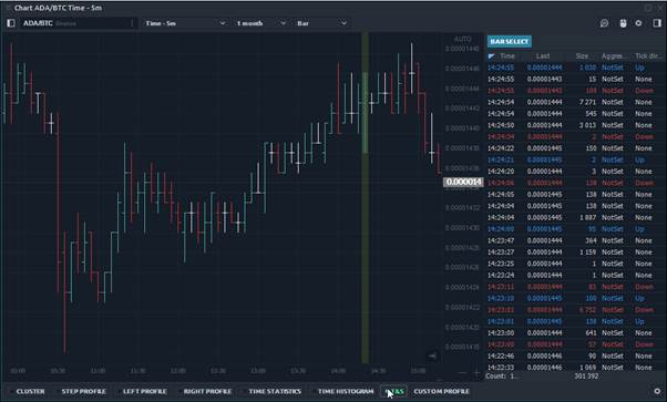 Terminal de negociación Quantower: visión xeral, configuración, características