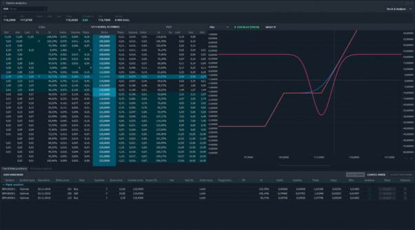 Терминал за търговия Quantower: преглед, настройки, функции