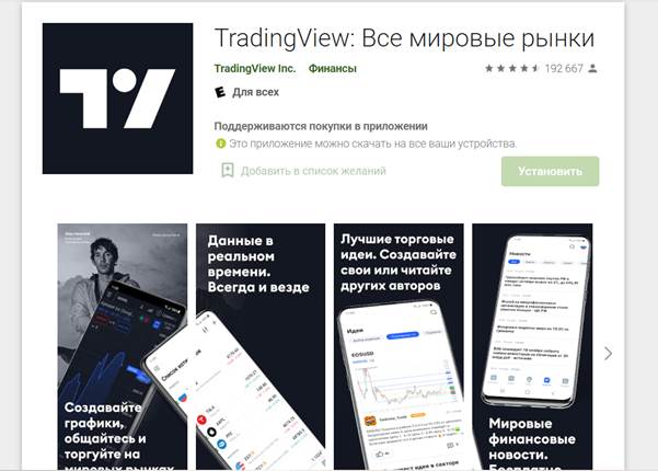 Обзор торговой платформы Tradingview: как пользоваться, интерфейс, графики