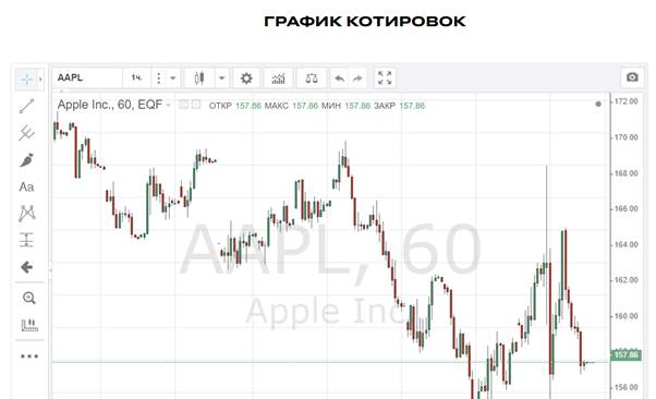 How the St. Petersburg Exchange works: index, stocks, quotes SPB Exchange