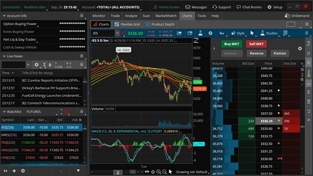 Overview of the investment and trading platform ThinkOrSwim
