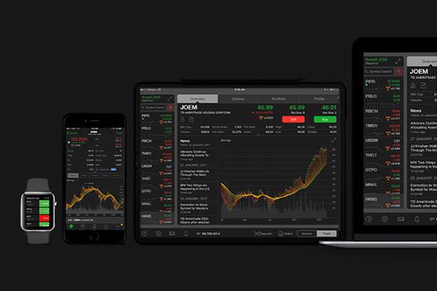 Overview of the investment and trading platform ThinkOrSwim