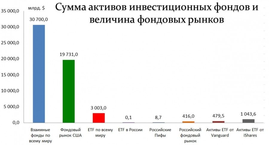 Kas ir ieguldījumu fondi, darbības principi un investīcijas