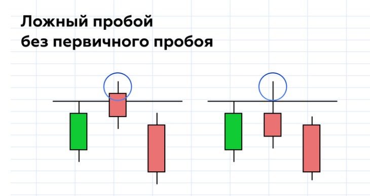 How to determine and what support and resistance levels mean in trading