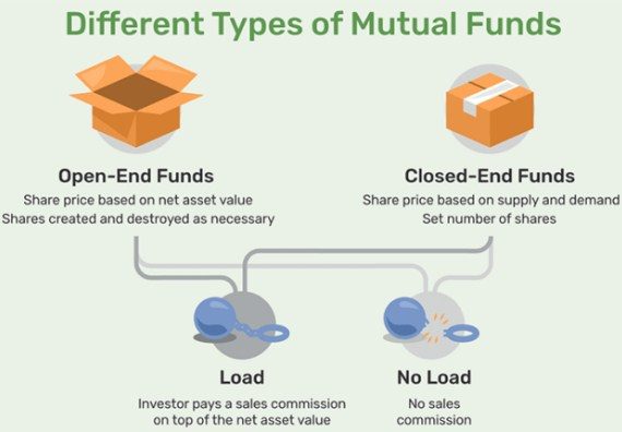 Что такое взаимные фонды, принципы функционирования и инвестирования в 2023