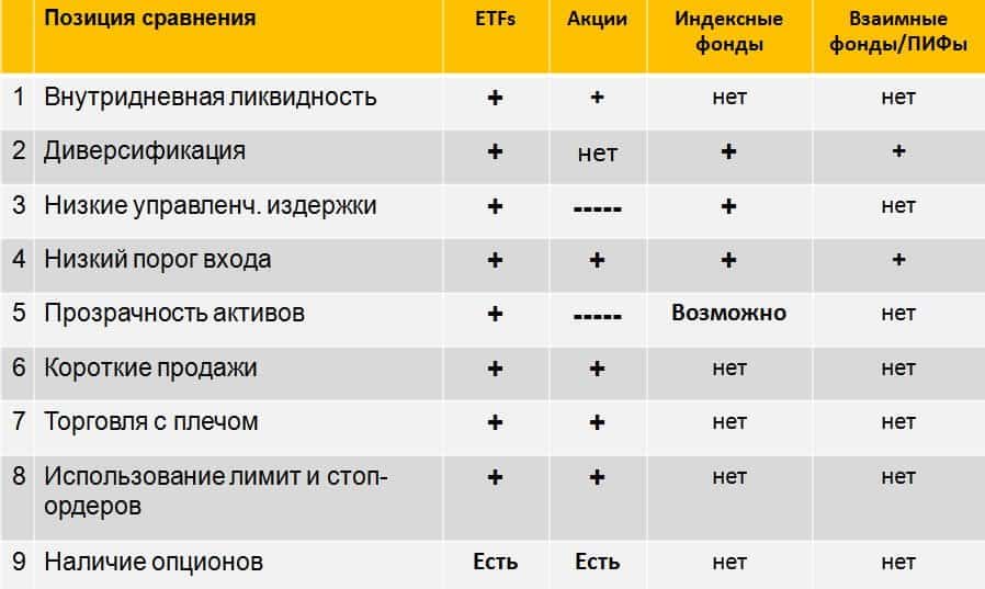 Qarşılıqlı fondlar, fəaliyyət prinsipləri və investisiyalar nədir