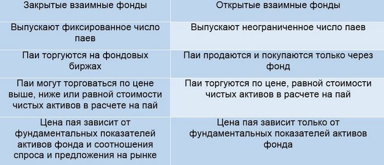 Kas ir ieguldījumu fondi, darbības principi un investīcijas