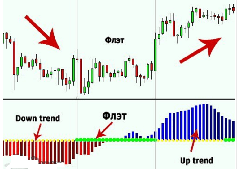 Consolidation and flat in trading - what is it, is there a difference, strategies