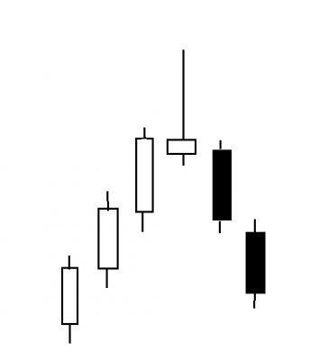 ордер в трейдинге это