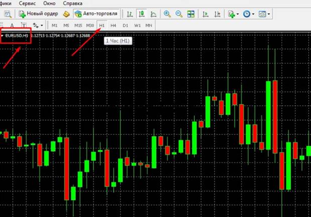 What is a timeframe in trading and how to use it in practice?