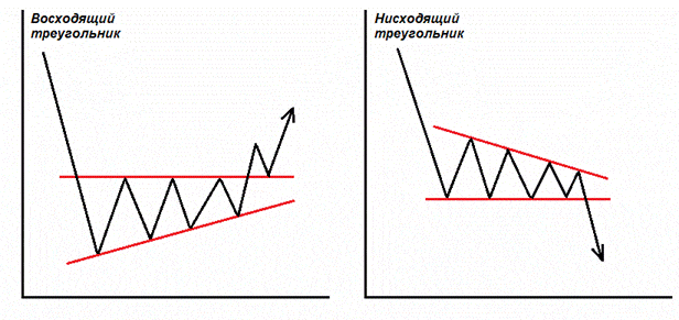 ¿Qué son los patrones de reversión en el comercio y cuál es su esencia? ¿Cómo construir y leer patrones?