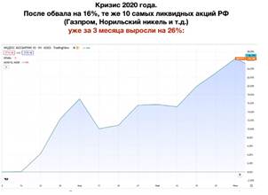 Formy a typy investic: klasifikace, volba nástroje