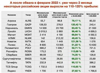 Μορφές και είδη επενδύσεων: ταξινόμηση, επιλογή μέσου