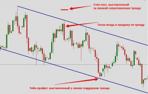 стоп лосс в трейдинге