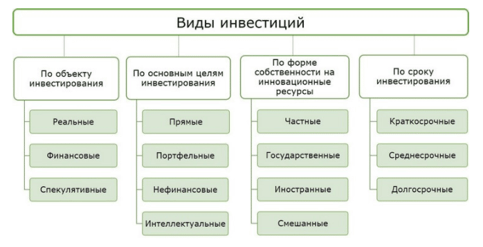 Трэйдынг для пачаткоўцаў, ці як стабільна зарабляць на біржы з нуля