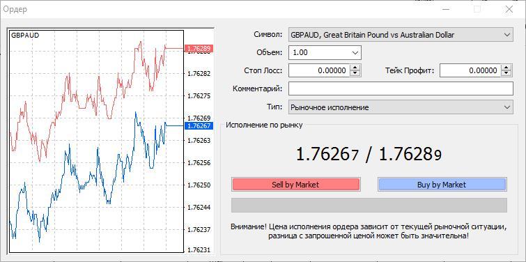 Overview of the MetaTrader trading terminal: versions, installation, trading for free and safe