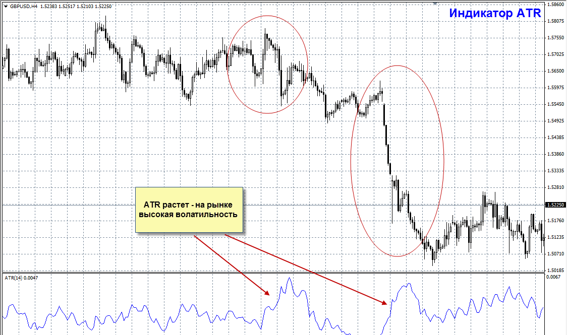 Trading strategies based on the ATR indicator that are not talked about: setup and application