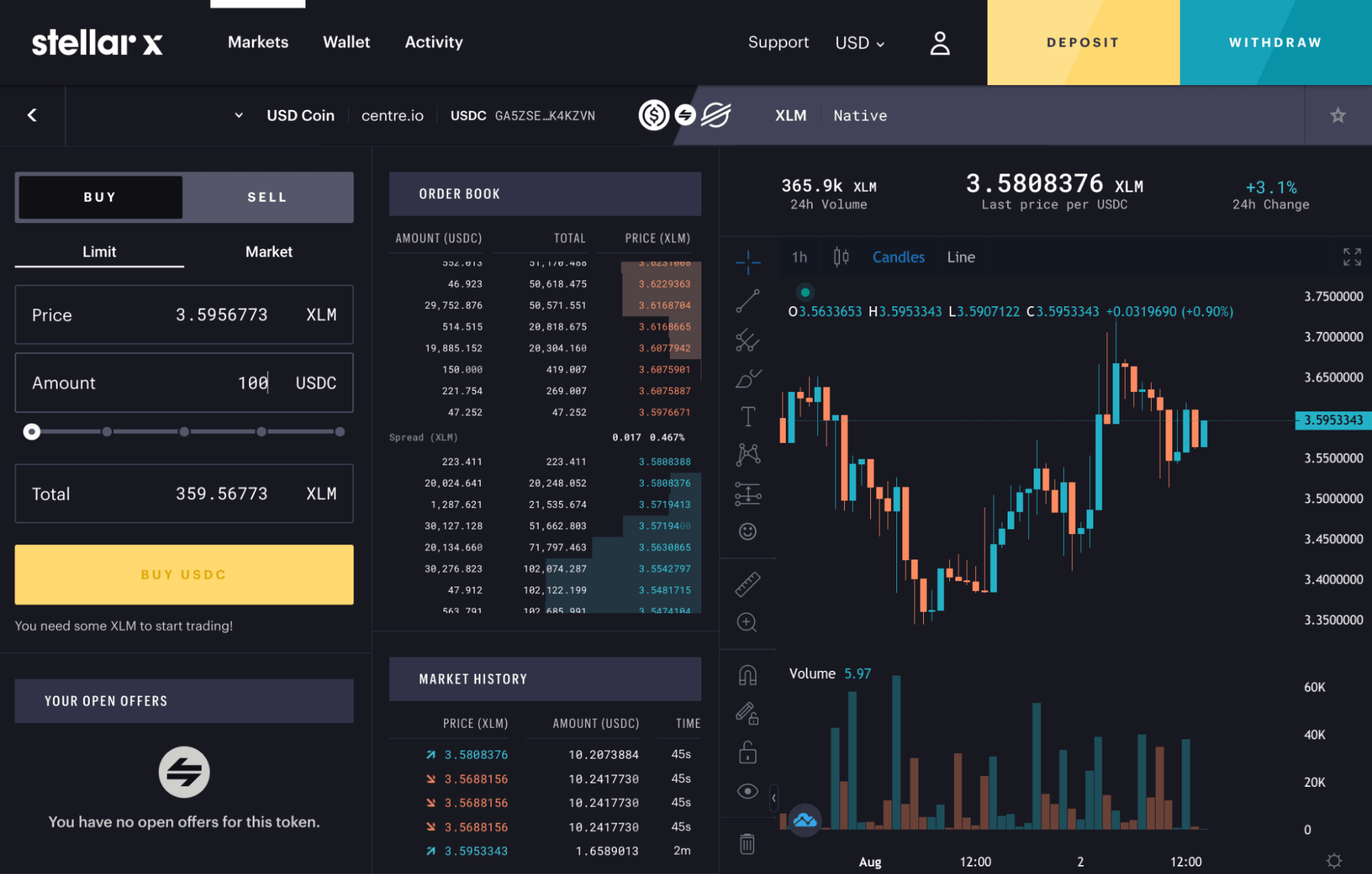 X'inhuma Skambji Deċentralizzati Cryptocurrency, Lista tal-Aqwa DEXs fl-2024