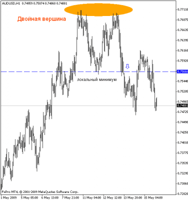 что такое ордер в трейдинге