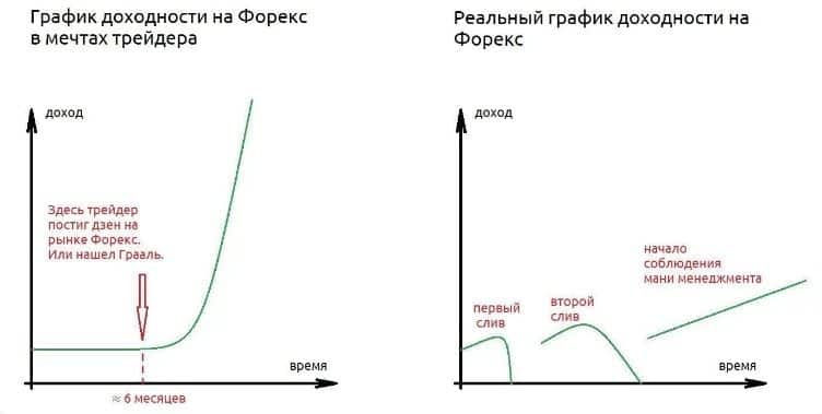 Мани менеджмент в трейдинге - стратегии и примеры из практики торговли