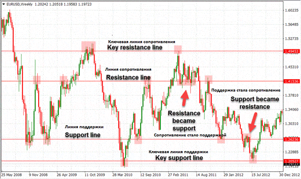 Timeframe na commerce ezali nini mpe ndenge nini kosalela yango na pratique?